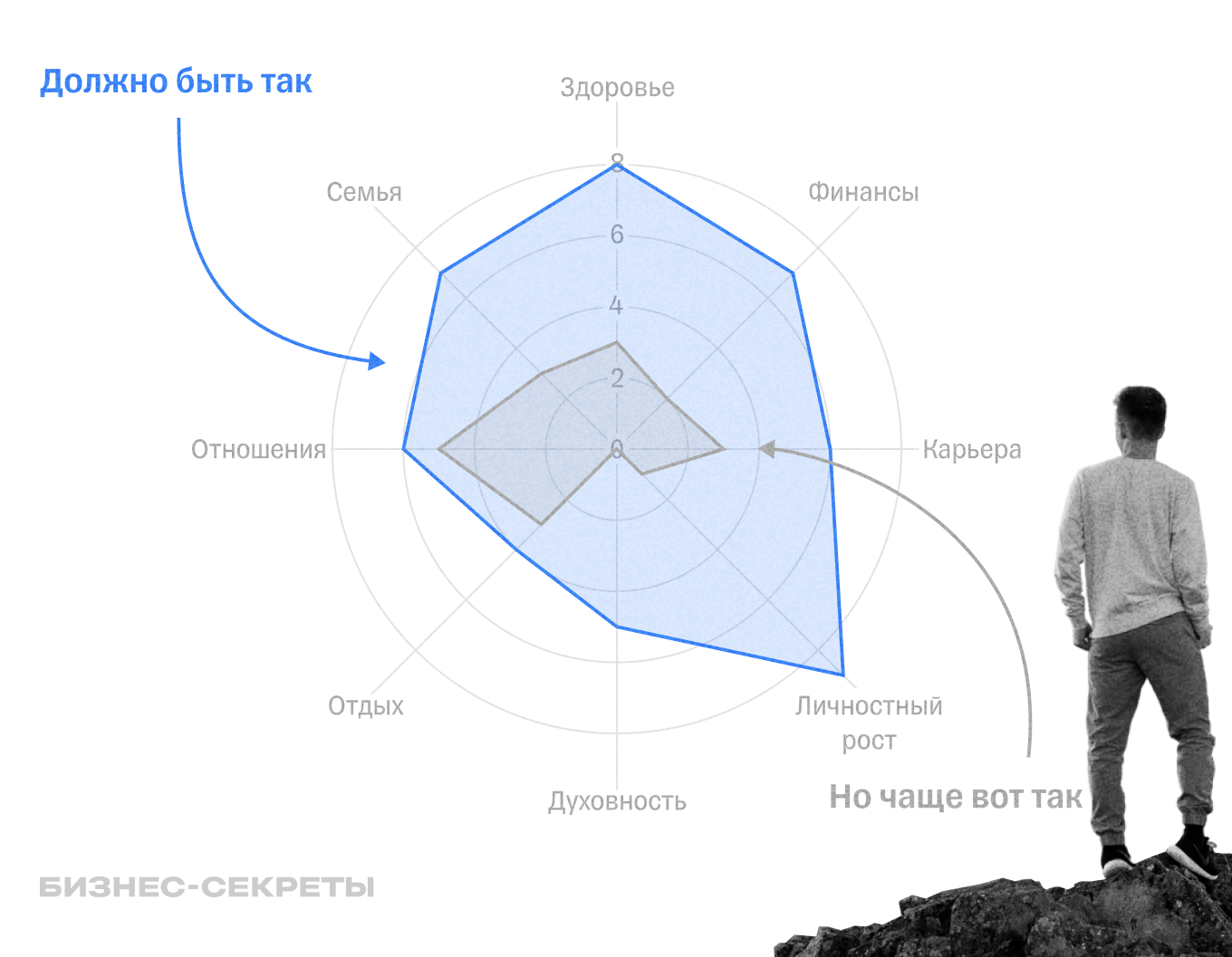 Work-life balance: как совмещать работу и личную жизнь