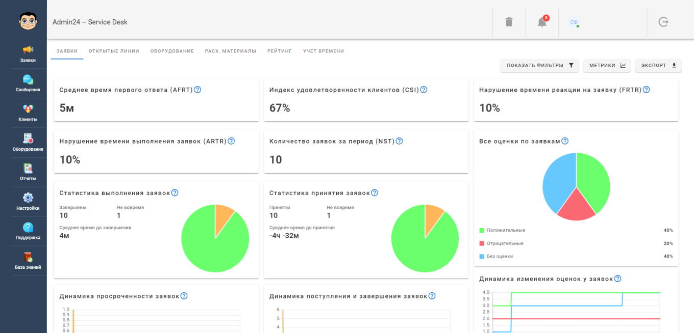 Автоматизация процессов в логистике в 2024 году: мнения экспертов