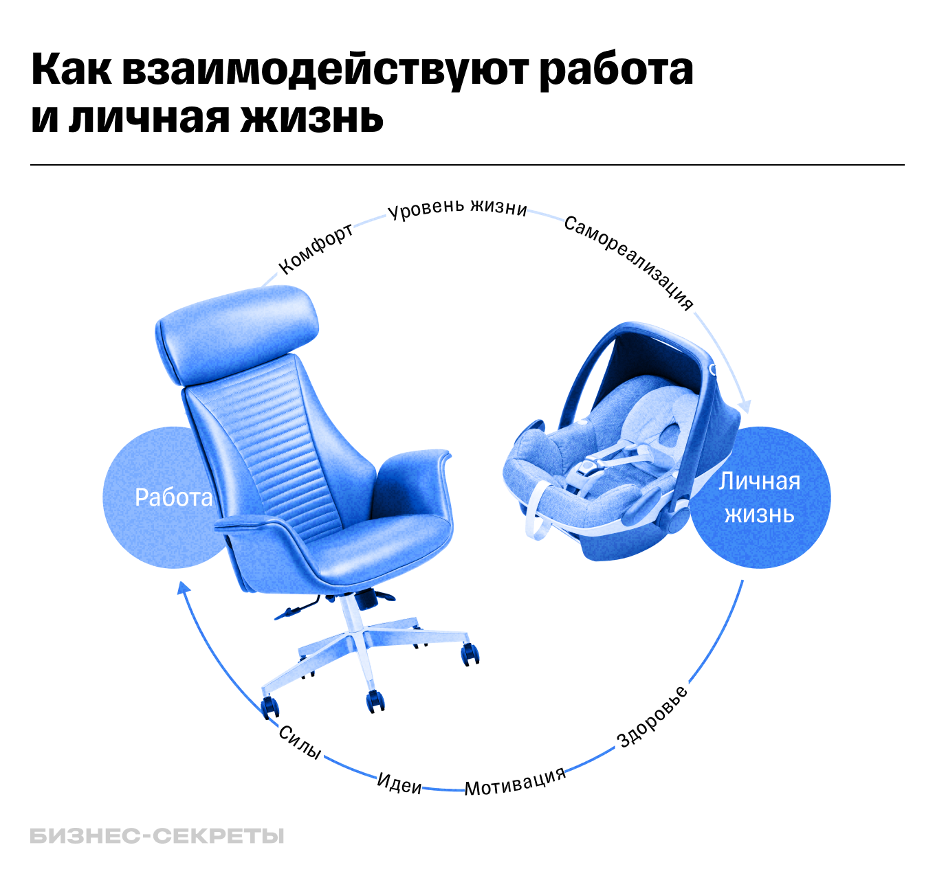 Схема взаимосвязи работы и личной жизни