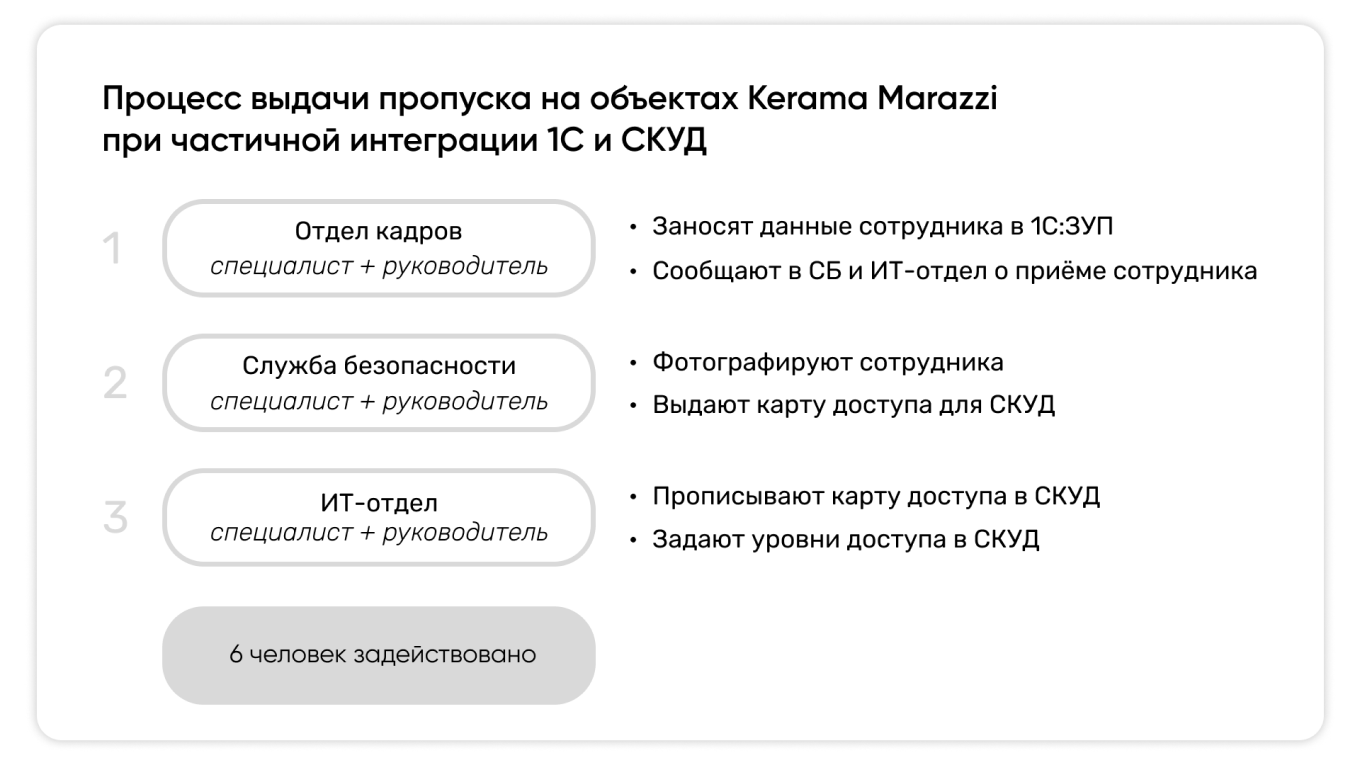 Что за интеграция систем контроля и учета и какому бизнесу она нужна