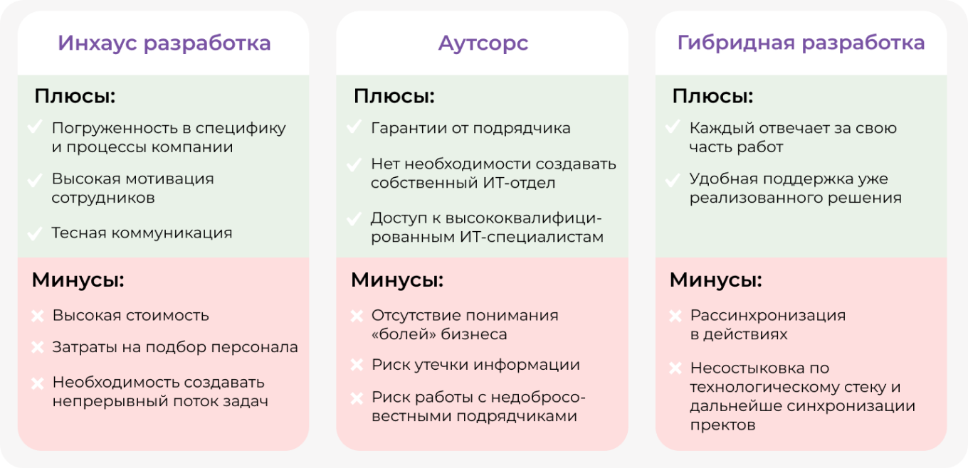 Разработка программного обеспечения