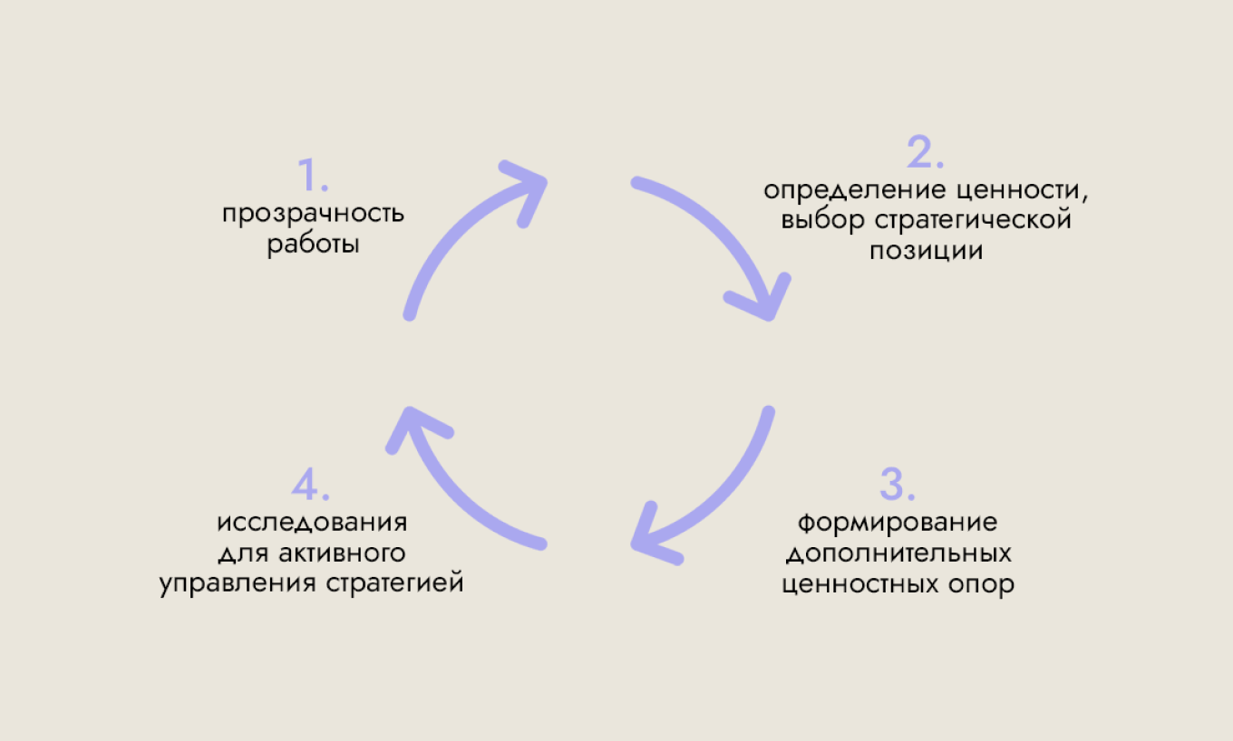 Опора для бизнеса