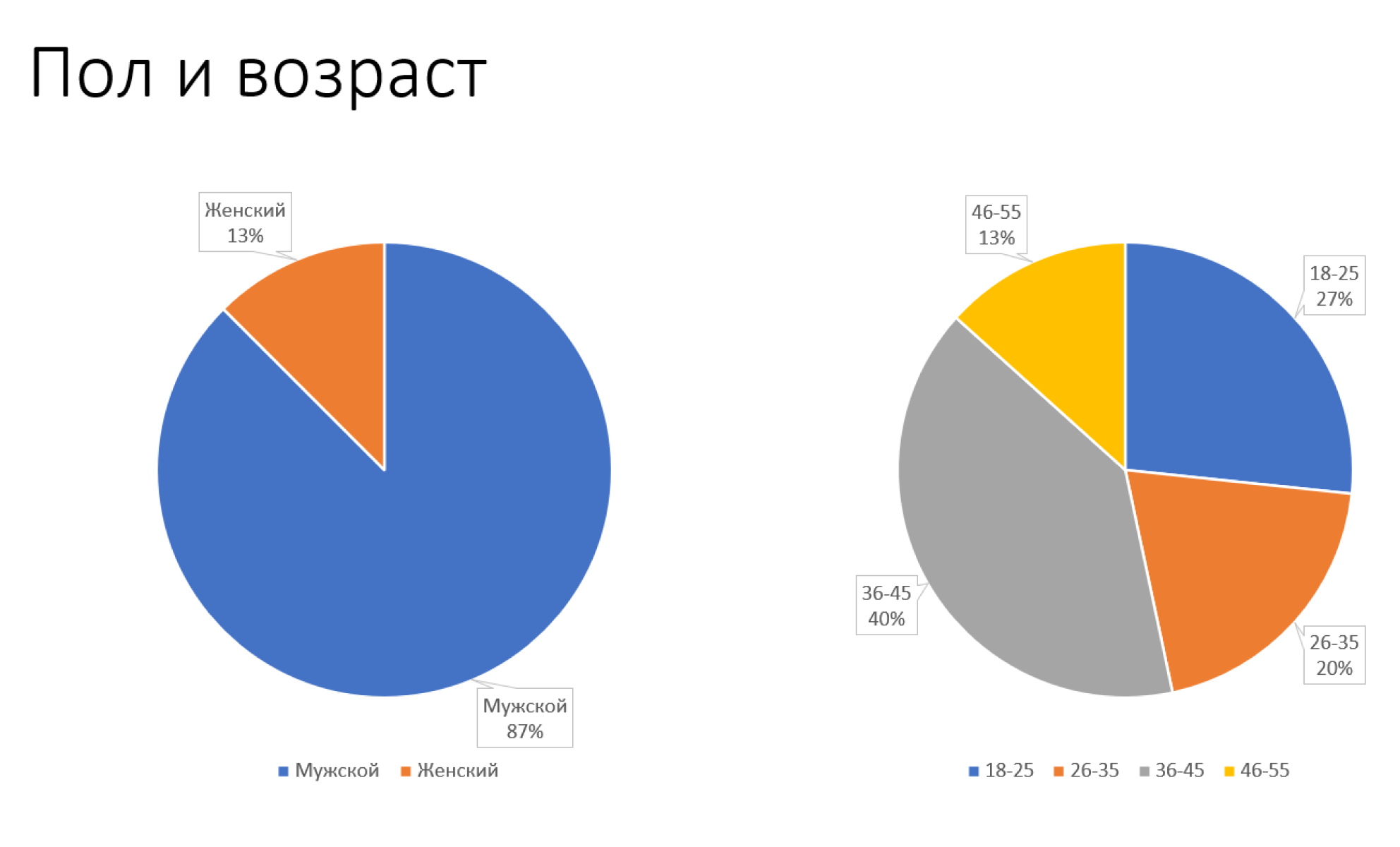 Что мешает покрывать спрос на рынке труда Урала: исследование Rossko  Production