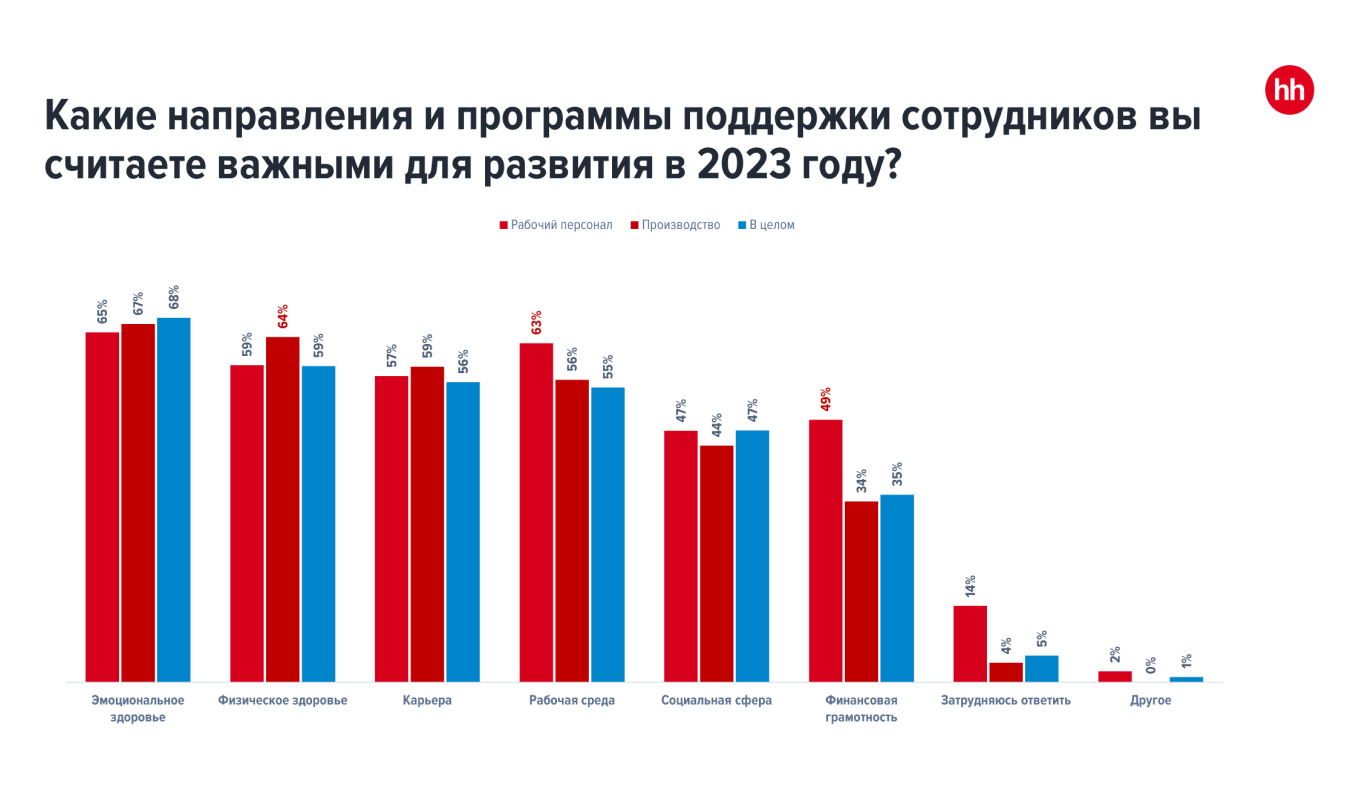 Проблемы на предприятии Урала