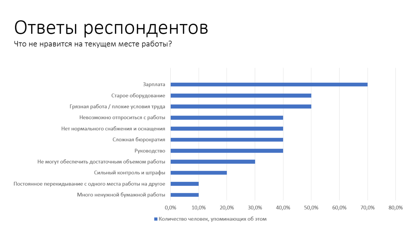 Проблемы на предприятии