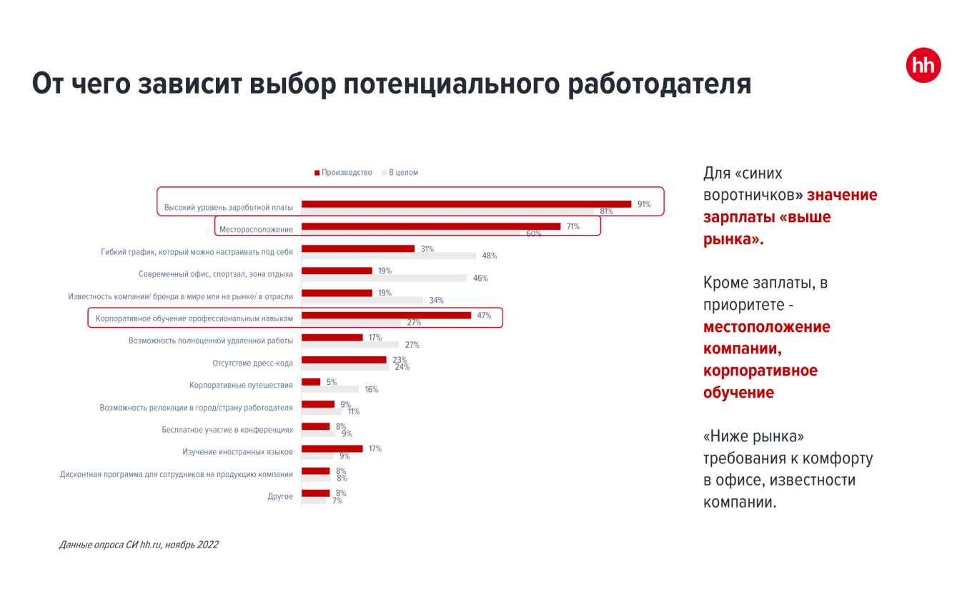 Выбор работодателя