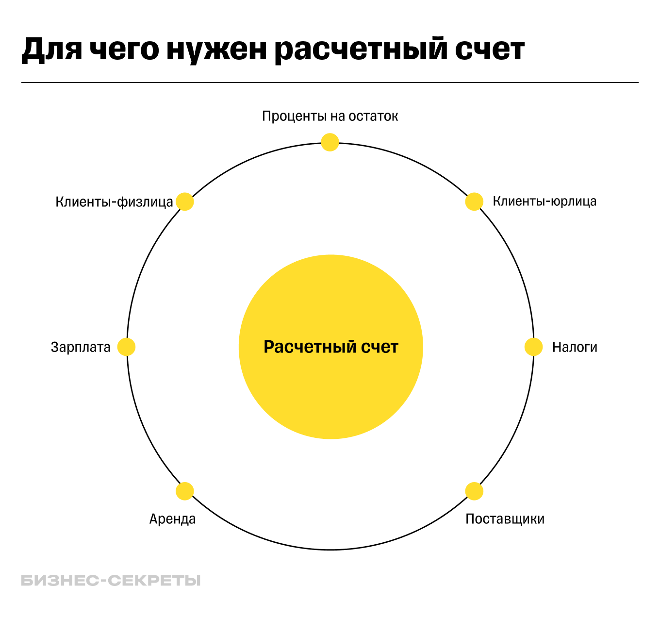 Расчетный и лицевой счет: в чем разница