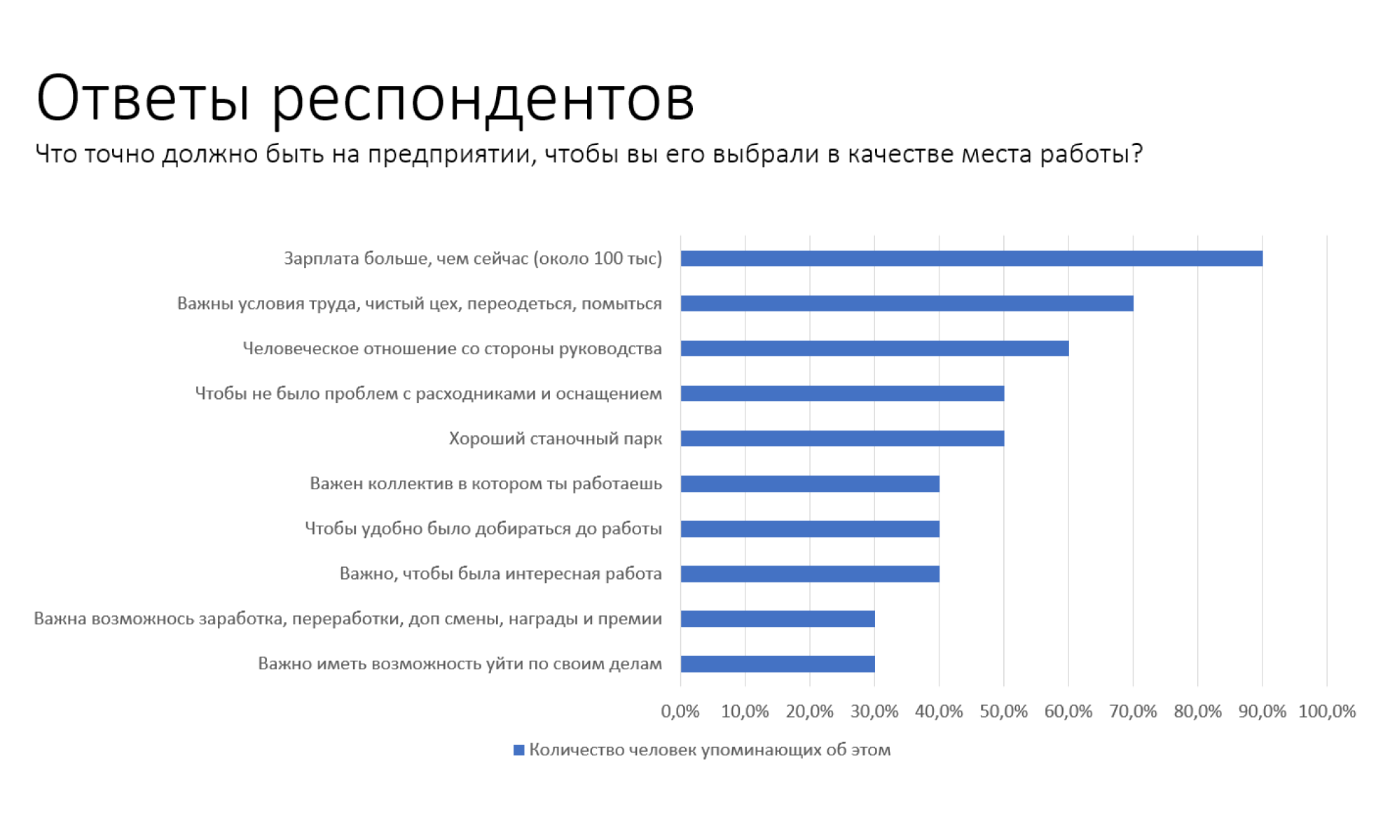 Что мешает покрывать спрос на рынке труда Урала: исследование Rossko  Production