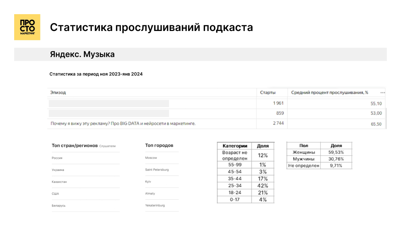 Интервью с Александром Старостиным 