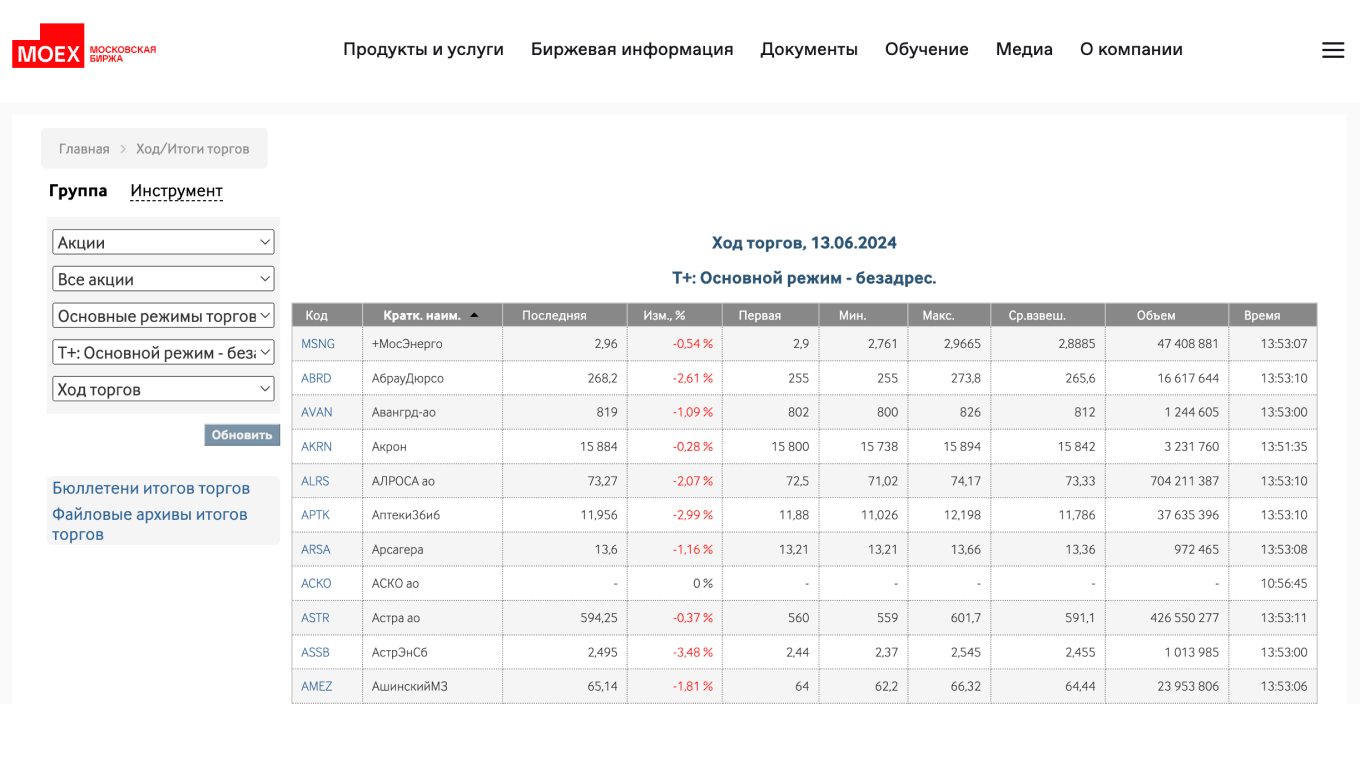 Биржа: как работает, виды, как торговать