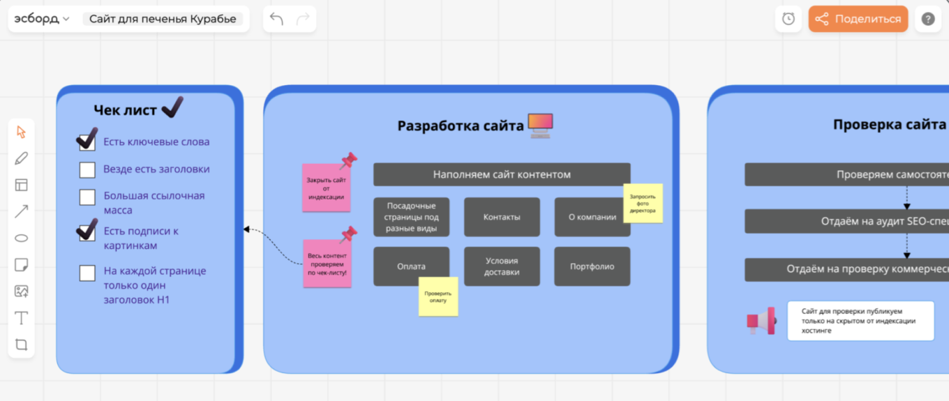 Пример использования сервиса для создания интеллект-карт sBoard