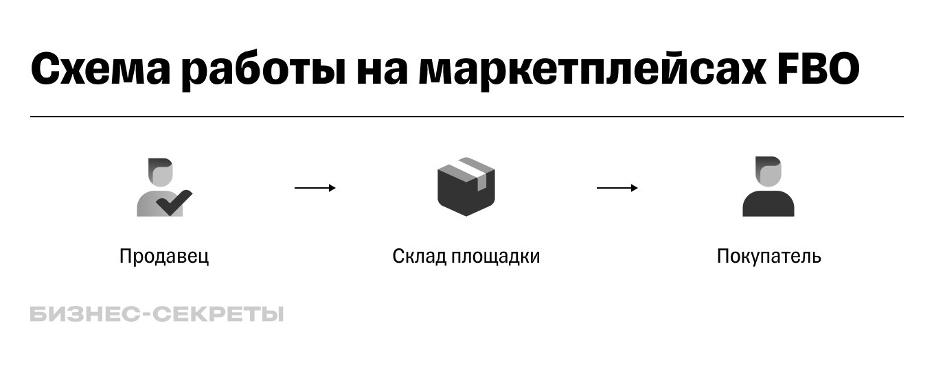 Подробная схема по открытию собственного бизнеса