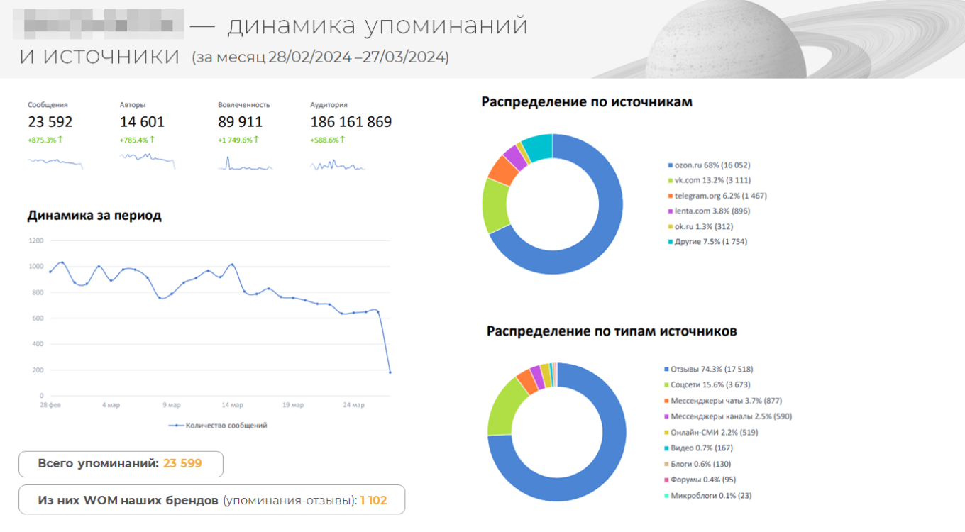 Аудит клиента в коммерческом предложении