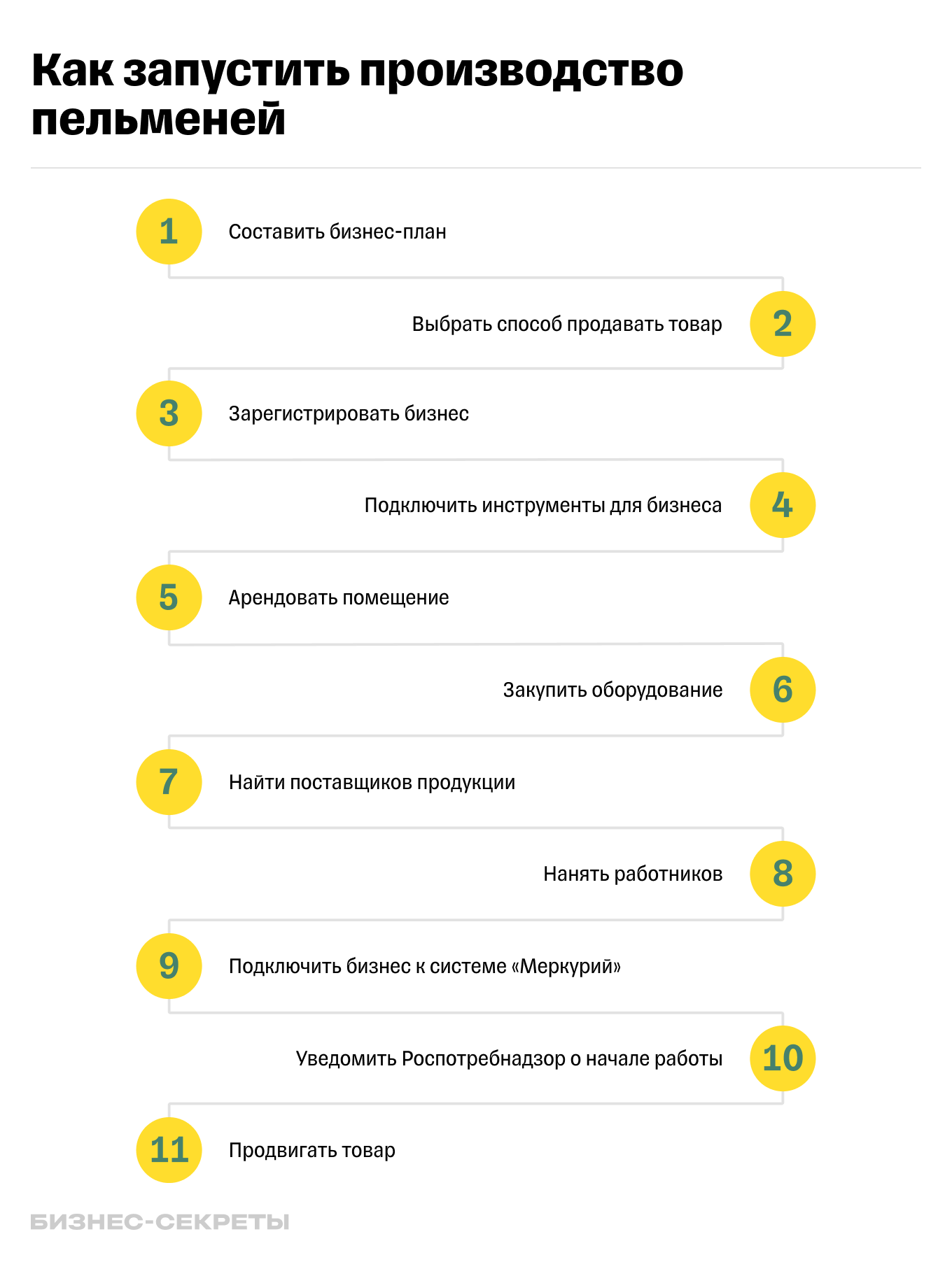 Бизнес на пельменях: как открыть производство, план для успешного старта