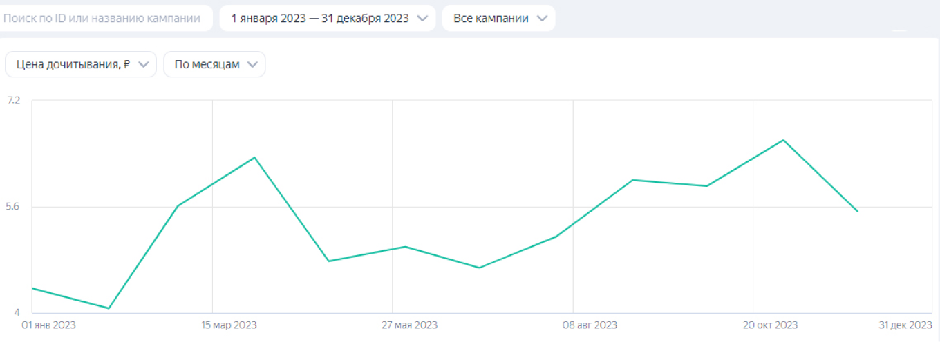 График дочитавания