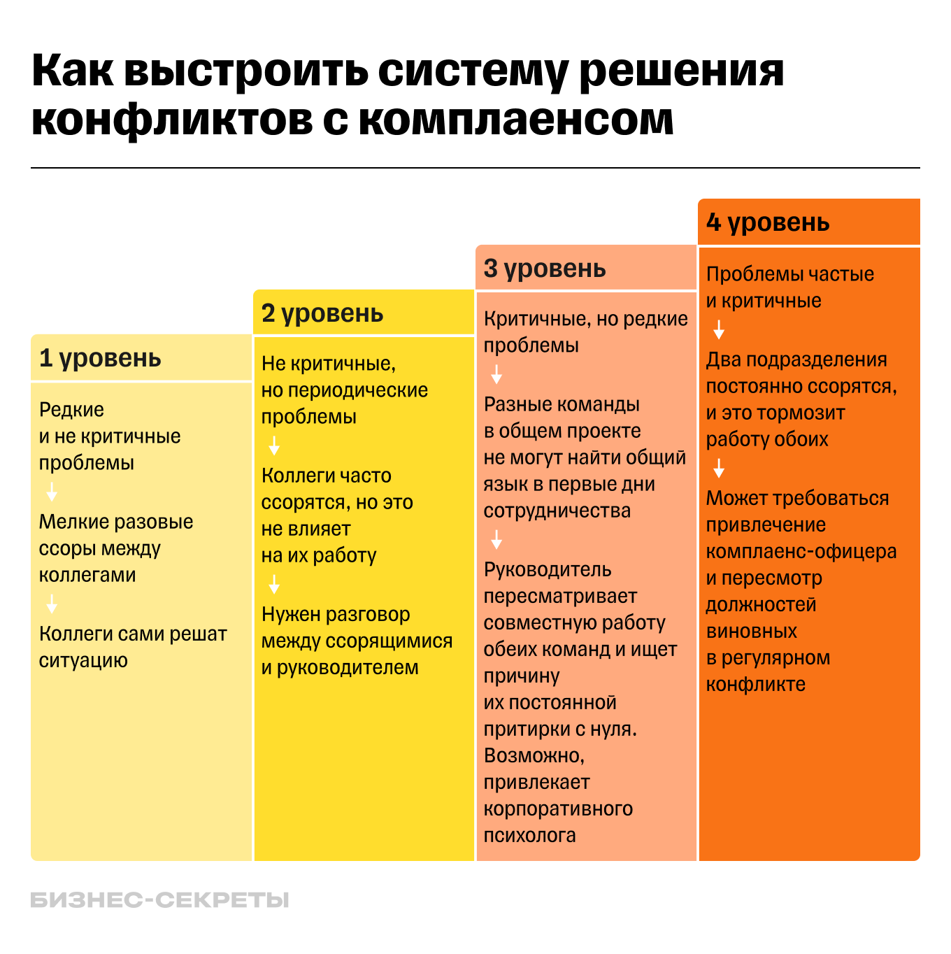 Комплаенс-менеджмент: для чего эта система и как она помогает решать  конфликты