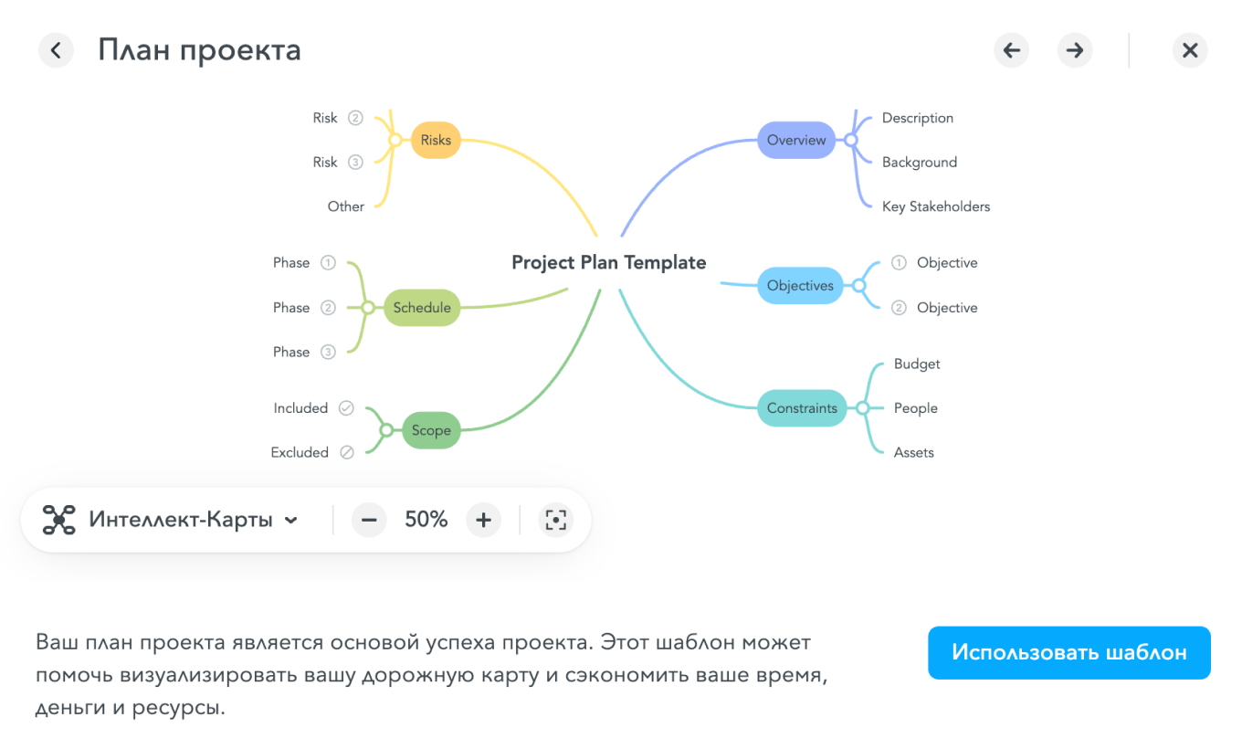 Пример создания интеллект-карты в сервисе Mindmeister