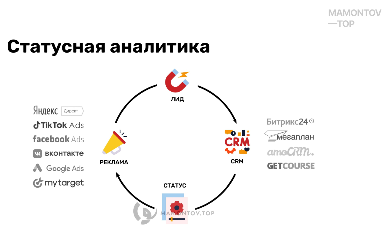 Performance-маркетинг привлекает клиентов в ресторан