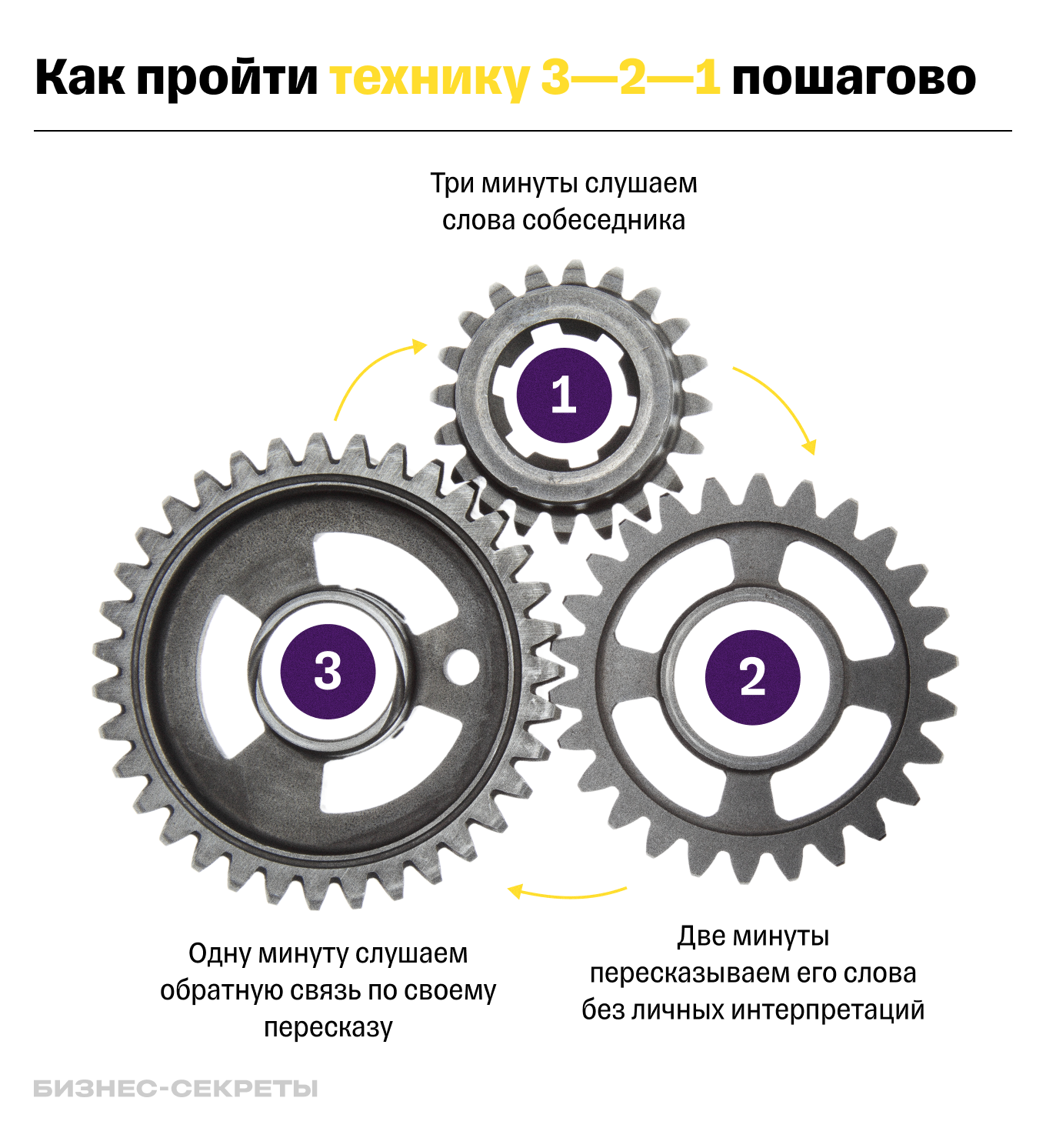 Техника 3—2—1: как уладить любой конфликт с помощью разговора