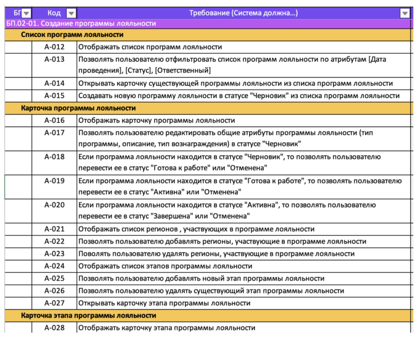 Как компании создать собственную ИТ-систему в 2024 году?