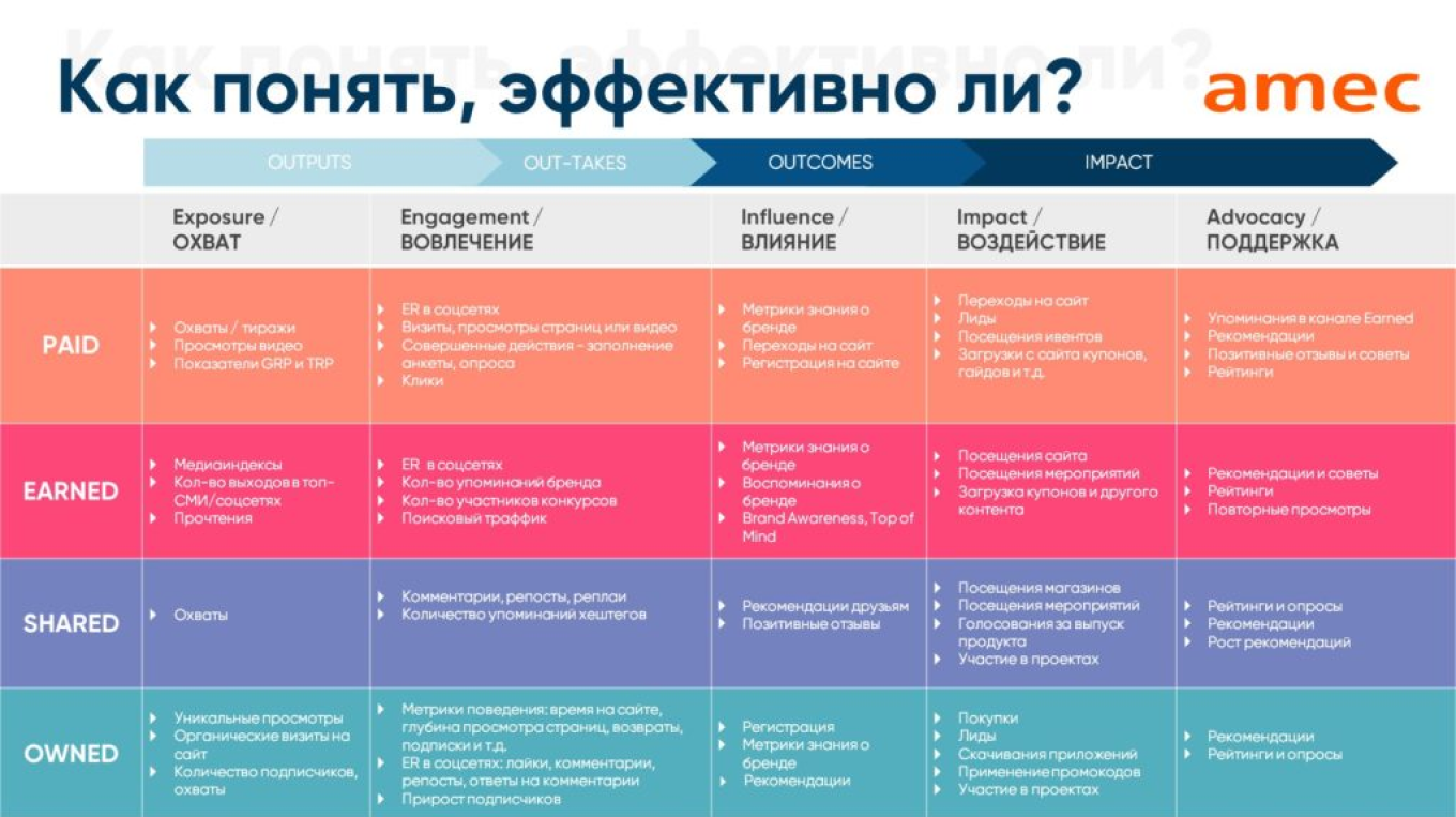 Что такое маркетинговые коммуникации