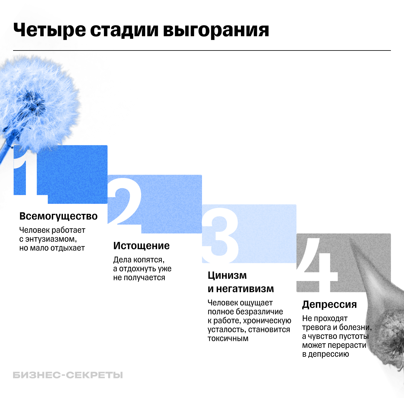 Work-life balance: как совмещать работу и личную жизнь