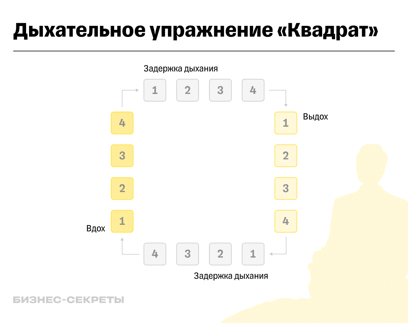 Дыхательное упражнение «Квадрат»