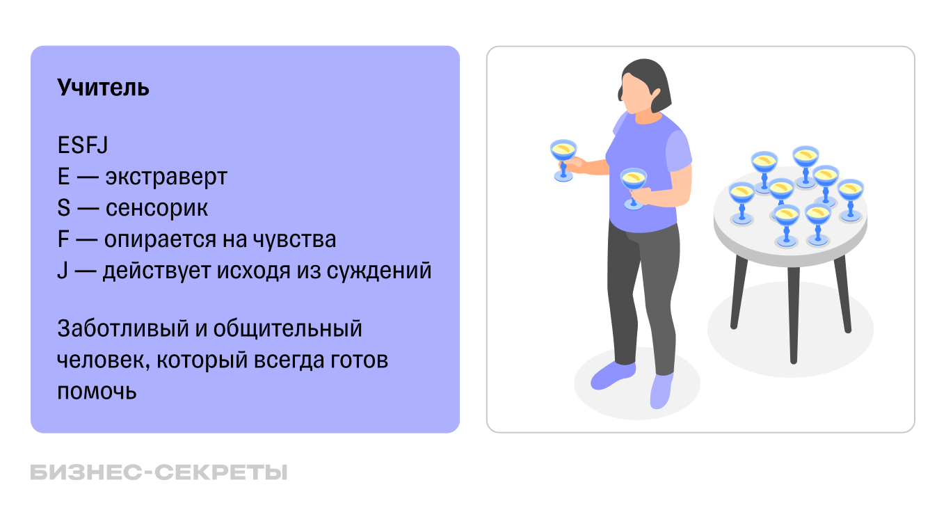 Тип личности по MBTI: учитель — ESFJ