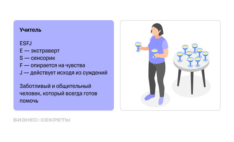 Тип личности по MBTI: учитель — ESFJ