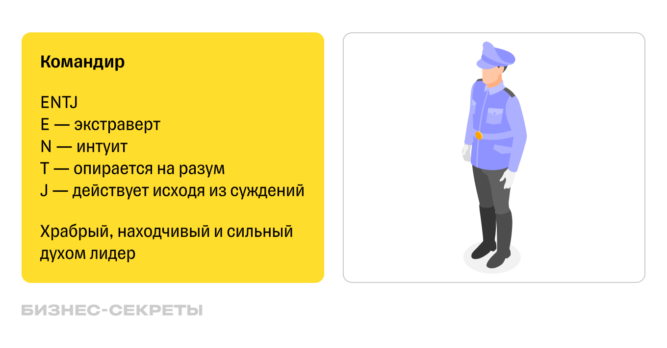 Тип личности по MBTI: командир — ENTJ