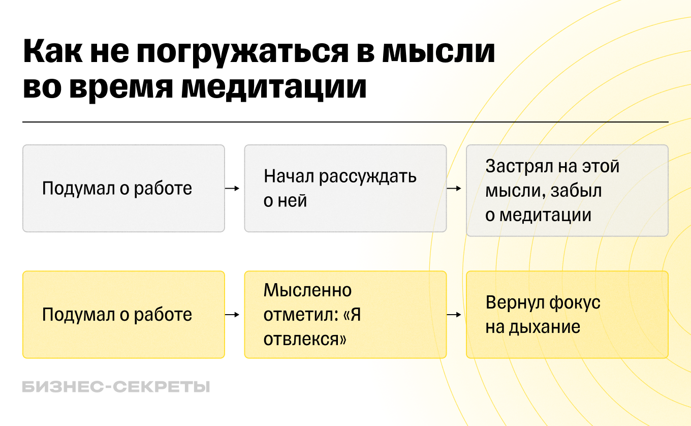 Как отпустить мысли во время медитации