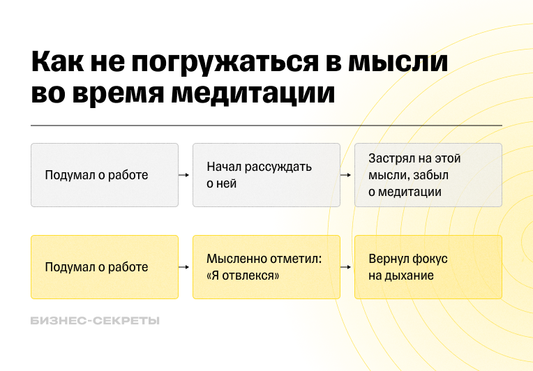 Как отпустить мысли во время медитации