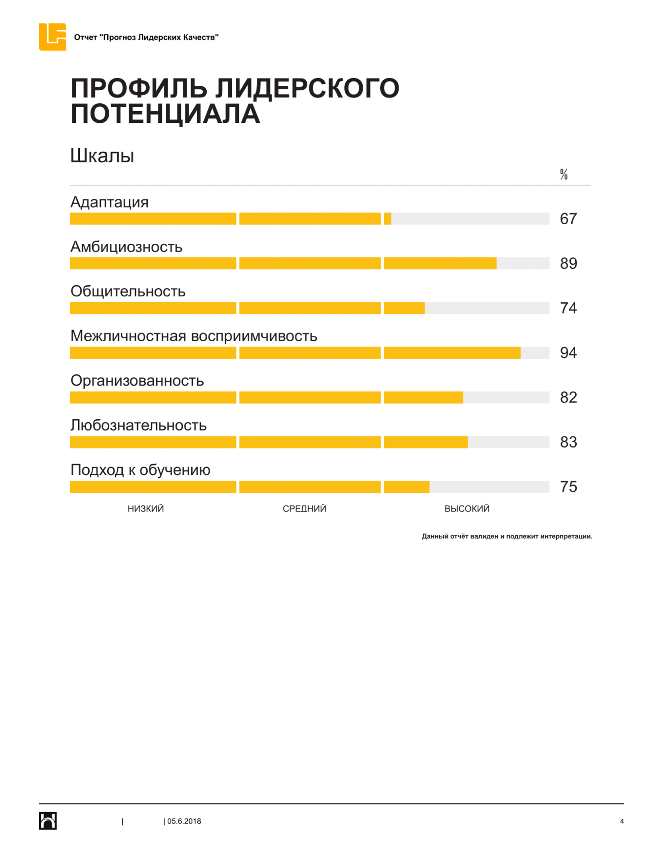 Пример отчета по тесту Хогана