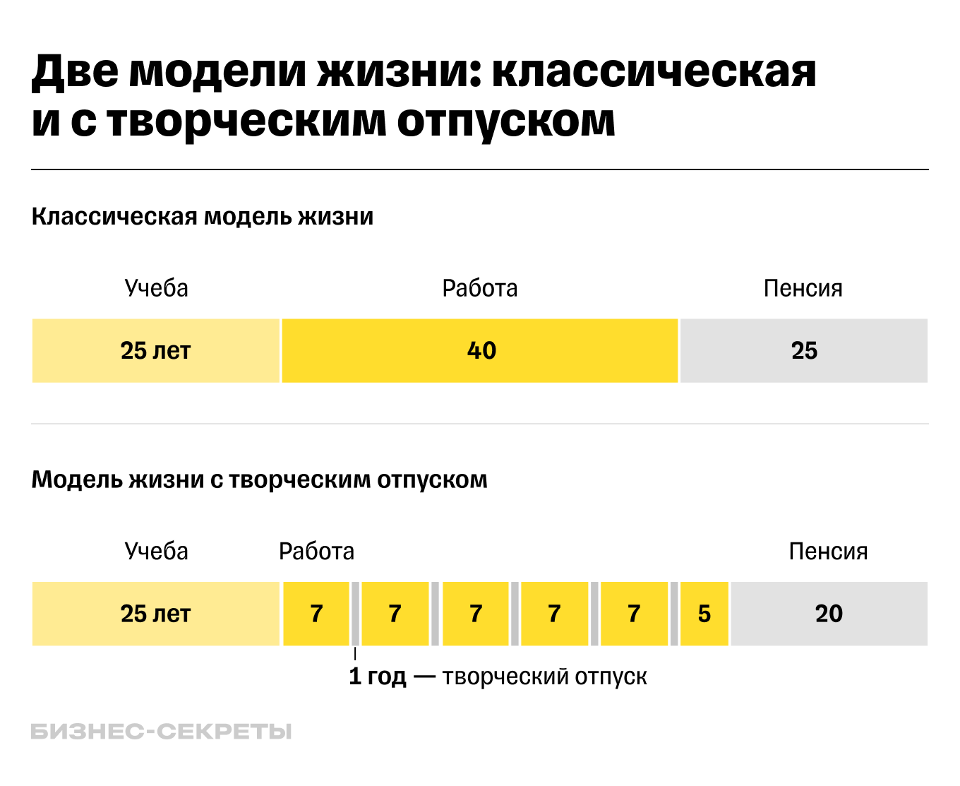 Схема проведения годичного творческого отпуска