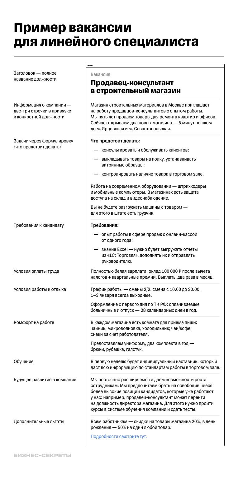 Пример вакансии для линейного сотрудника