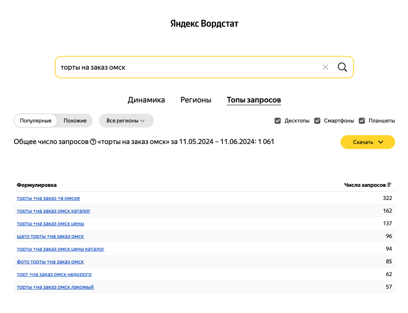 Пример анализа спроса в Вордстате