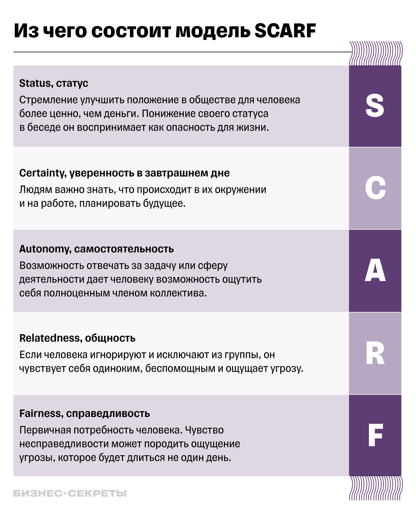 Модель SCARF