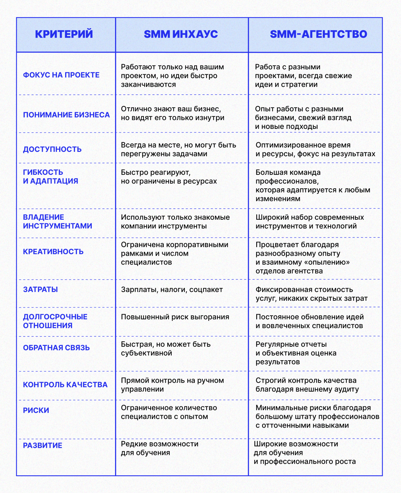 Инхаус или агентство