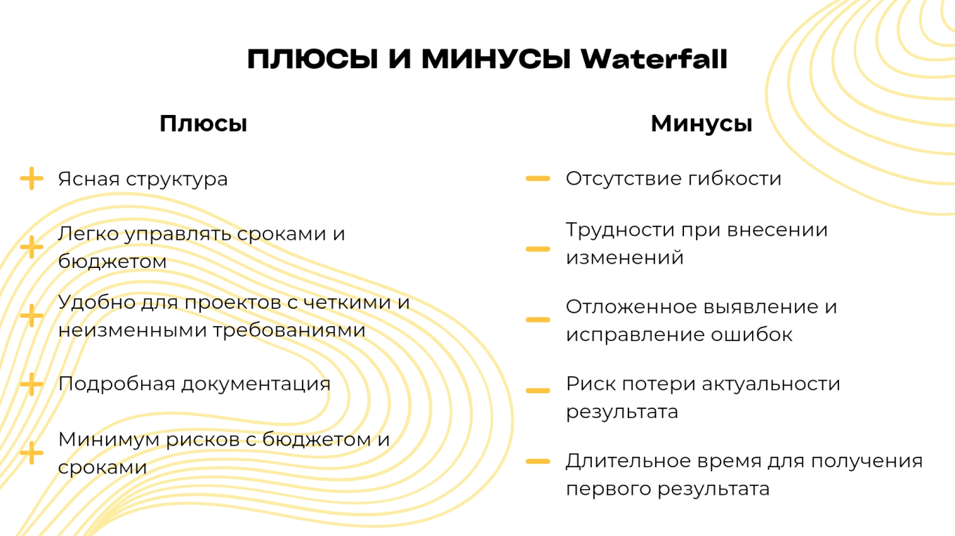 Методологии Waterfall