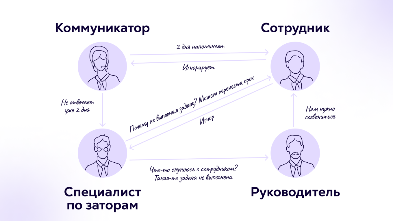 Задачи помощника руководителя