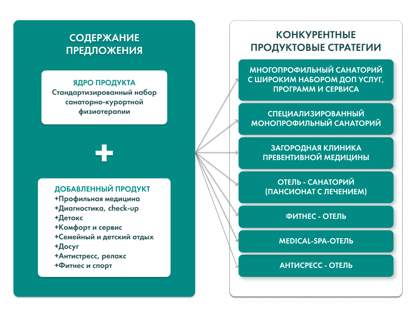 Рынок оздоровительного туризма