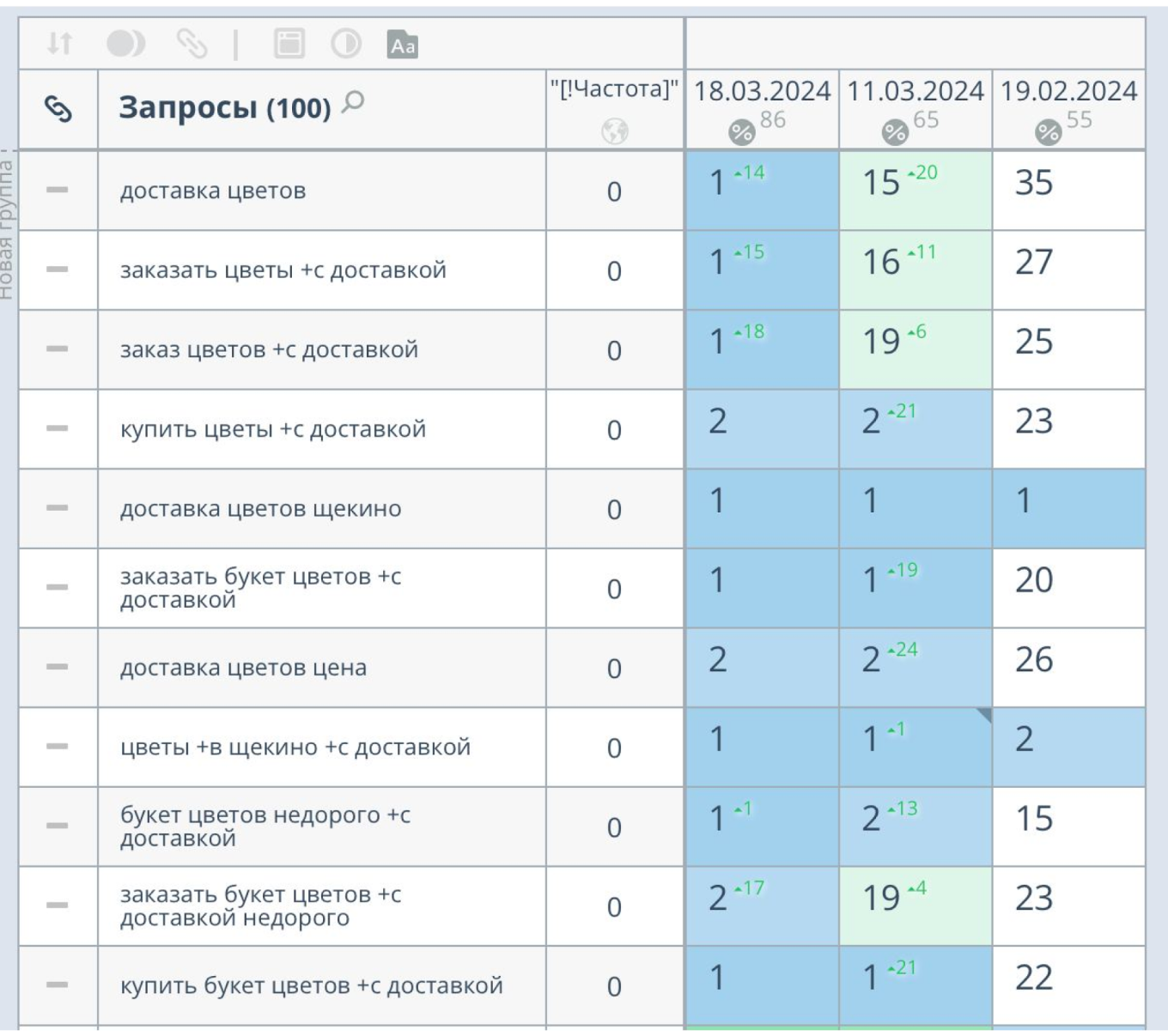 Отчет по SEO