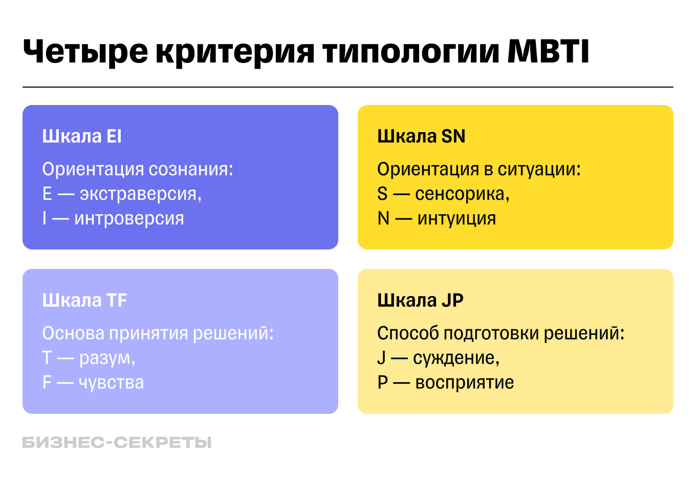 Четыре критерия типологии MBTI