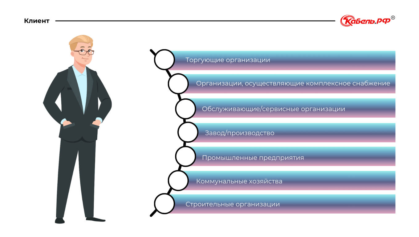 Сферы деятельности клиентов