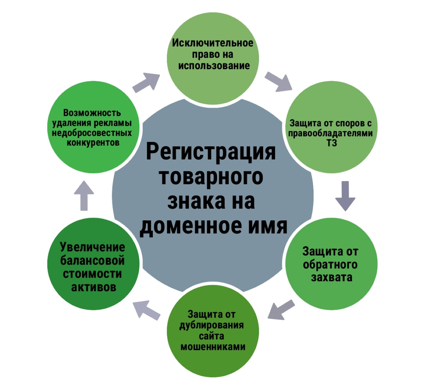 Регистрации ТЗ на адрес сайта