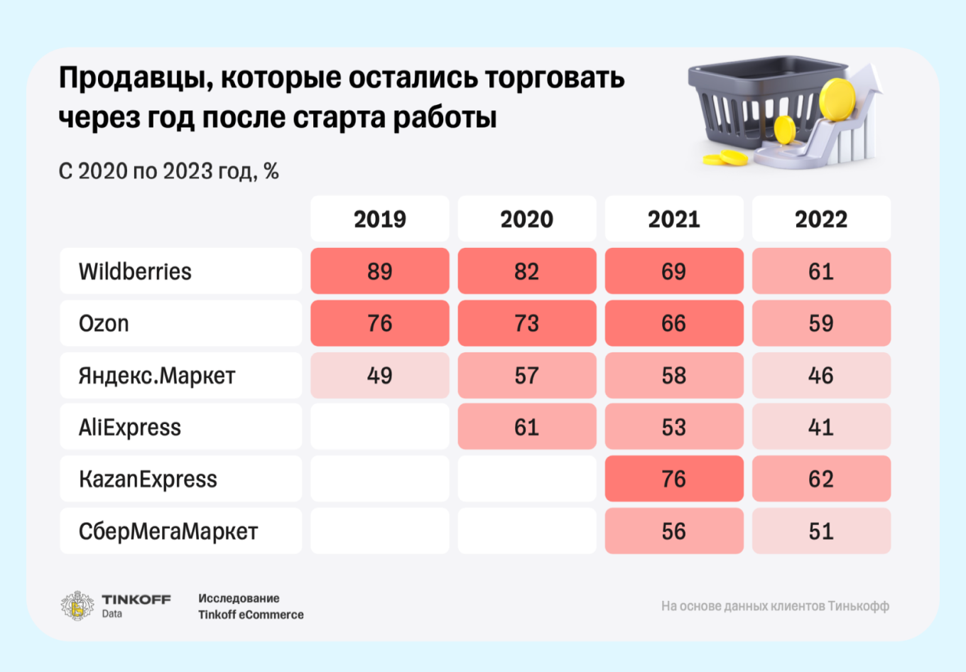 Селлеры после года работы