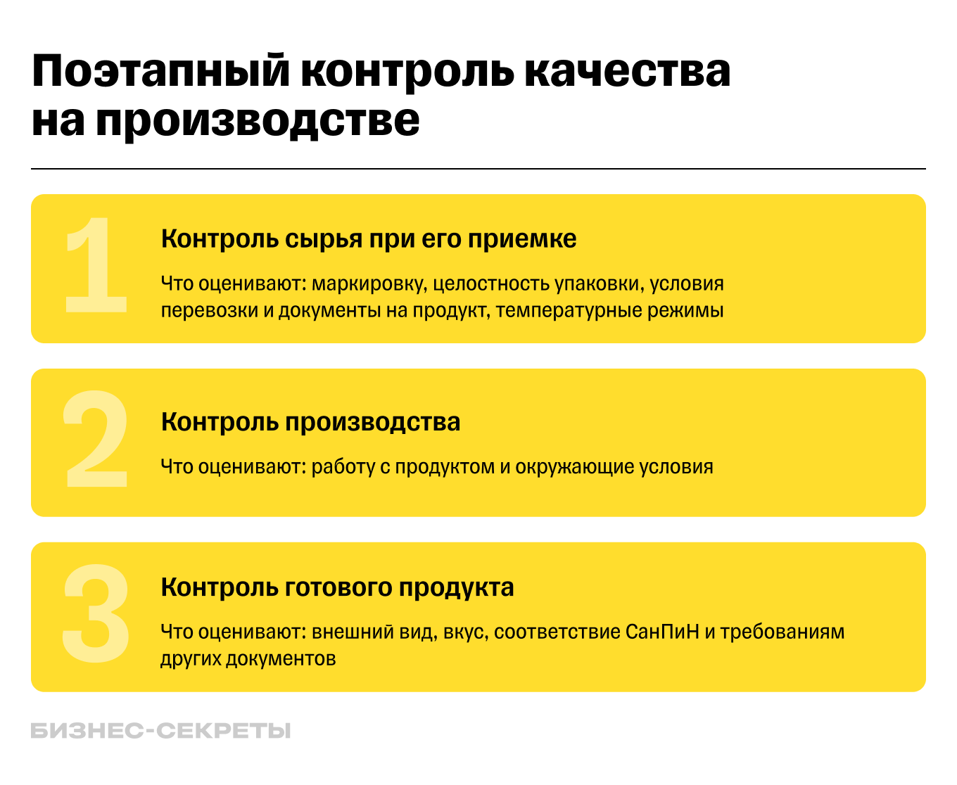 Этапы контроля качества продукции