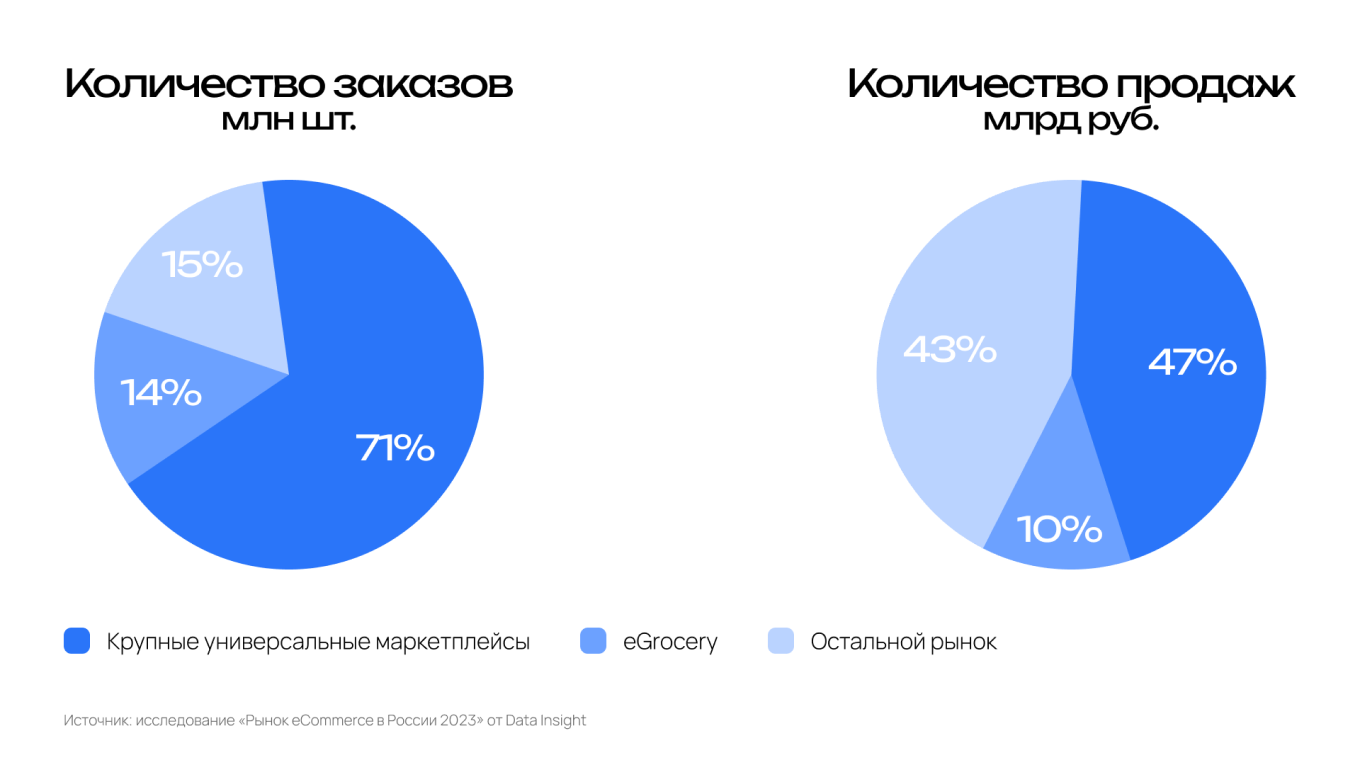 Продажи на маркетплейсах: какие есть риски?