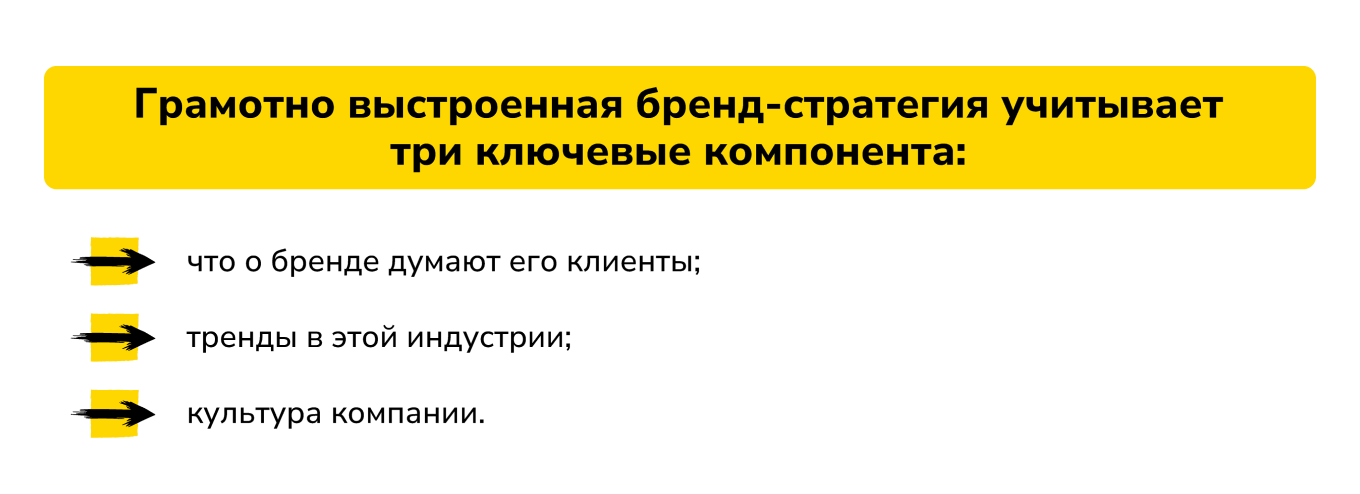 Компоненты бренд-стратегии