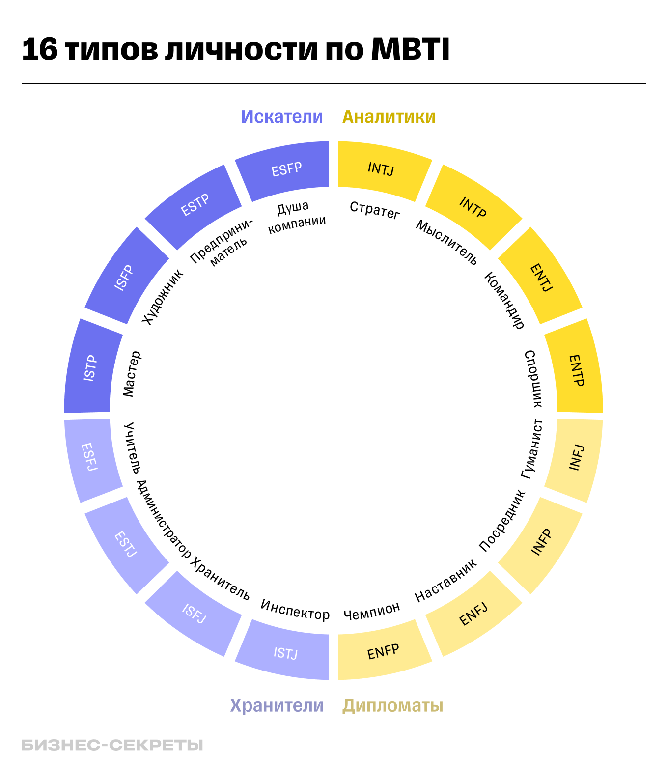16 типов личности по MBTI
